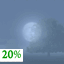 Fog late