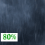 Rain likely