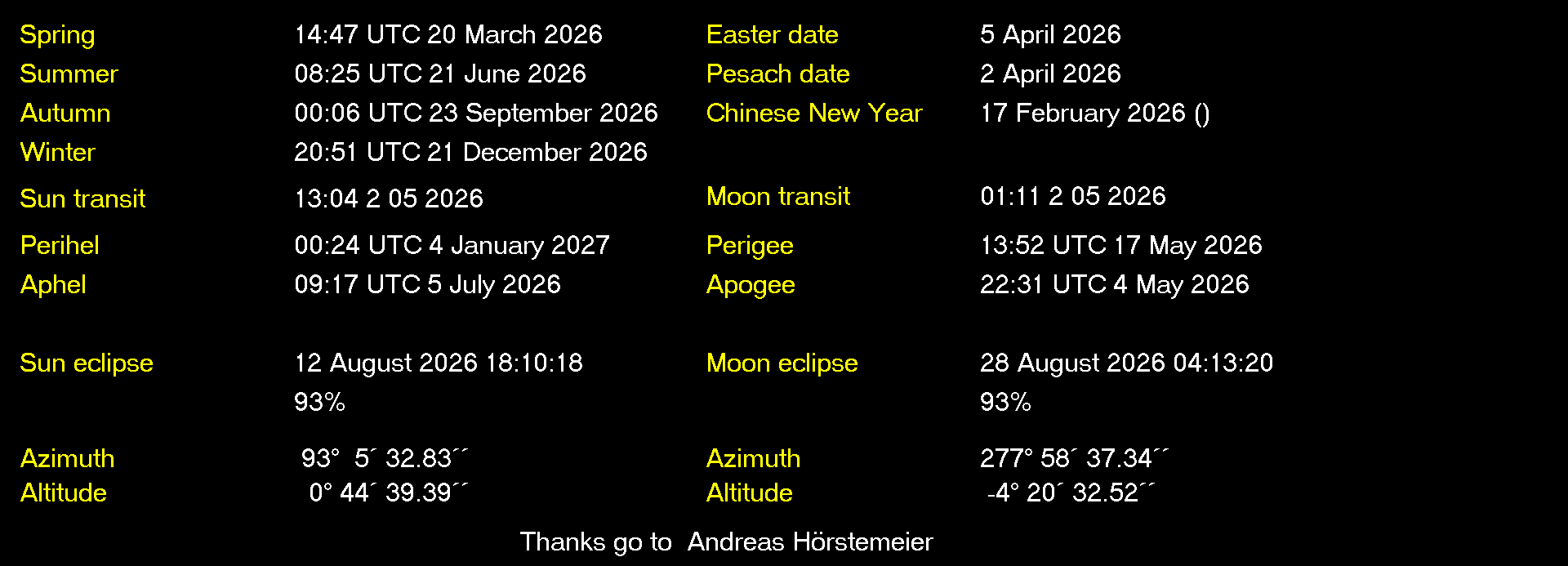 Additional Moon facts from Weather-Display
